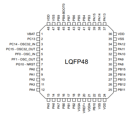STM8L151C8T6原理图
