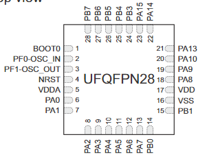 STM32F031K4U6引线图