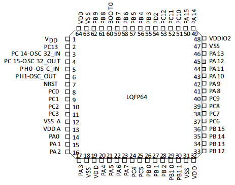 STM32L071RBT6原理图