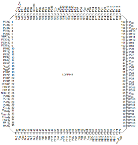 STM32F417ZGT6原理图