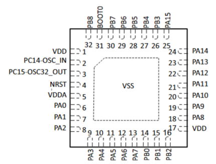STM32L051K8U6原理图
