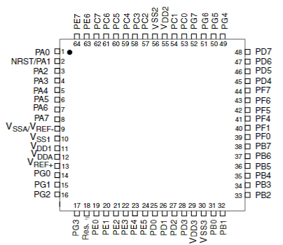 STM8L152R6T6原理图