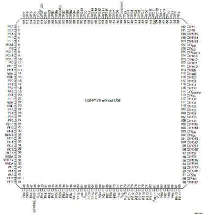 STM32F767IGT6原理图