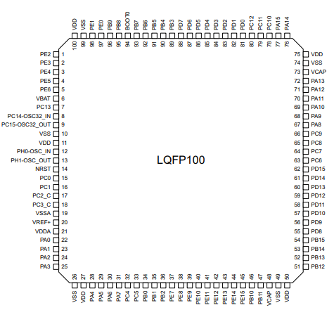 STM32H730VBT6原理图