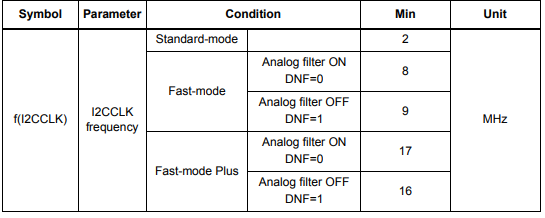 STM32H750VBT6